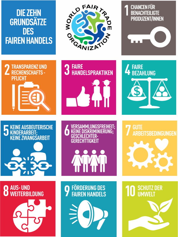 10 Prinzipien des Fairen Handels
